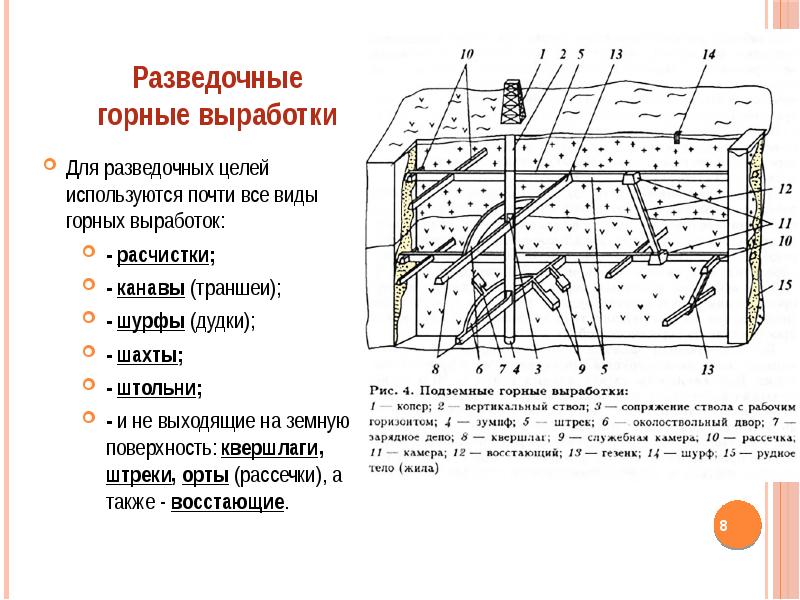 Схема вскрытия штольнями