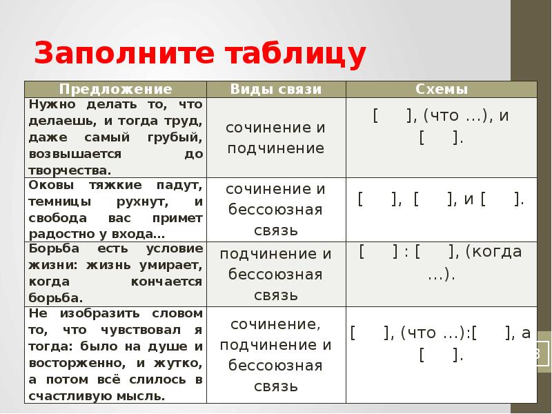 Схема сложных предложений 9 класс