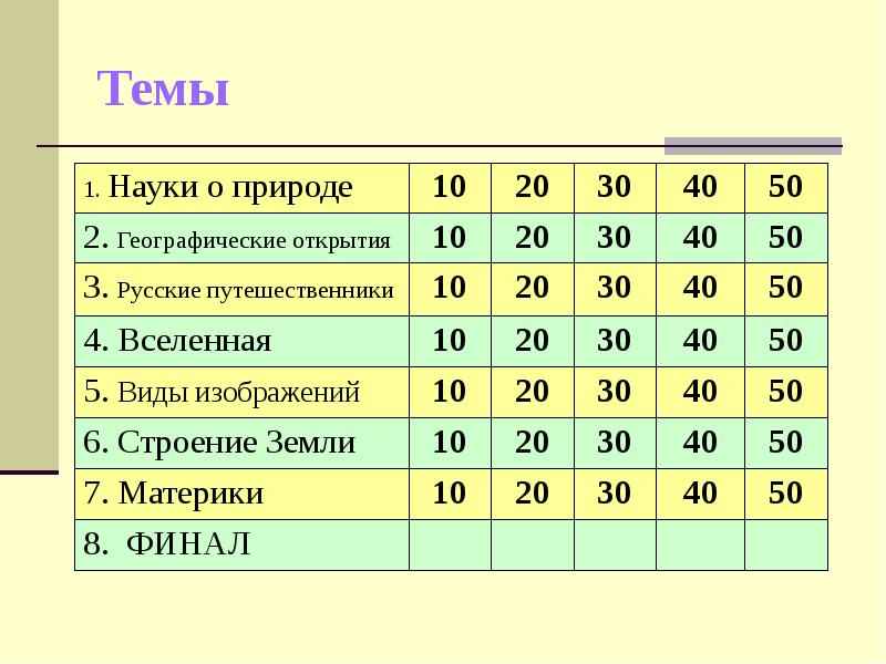 Интеллектуальная игра по географии 8 класс презентация