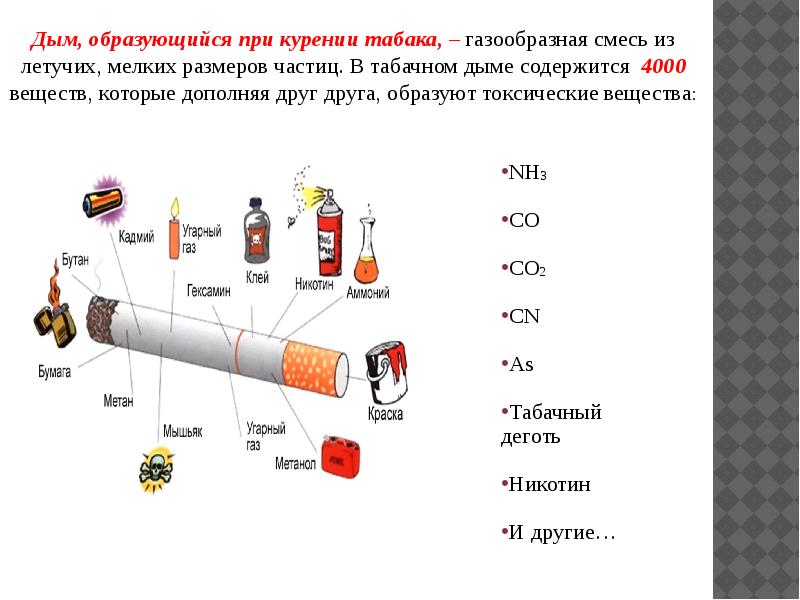 Проект курение