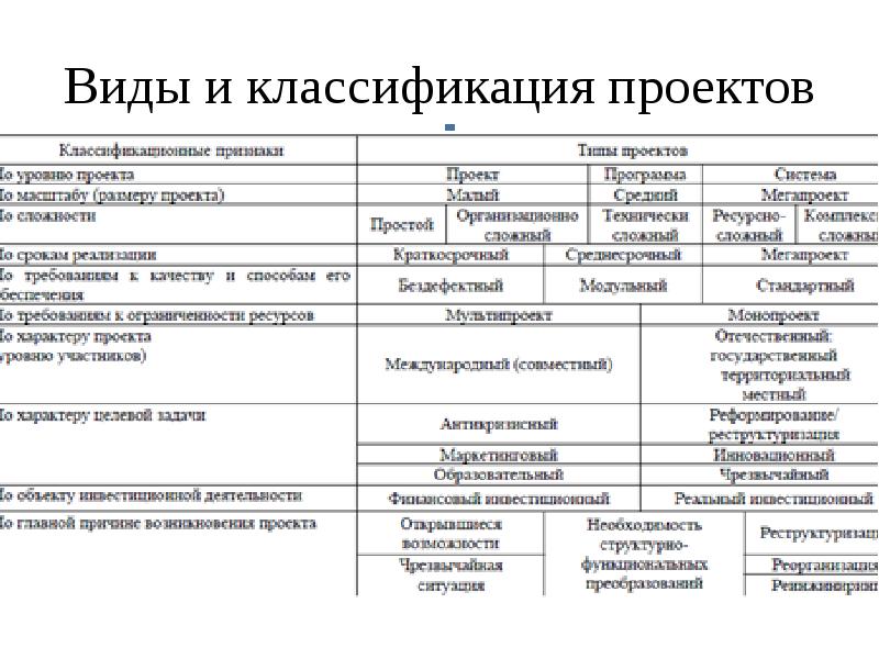 Классификация проектов презентация