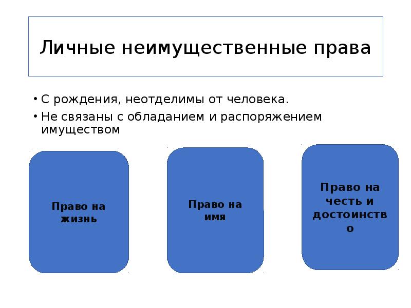 Презентация личные неимущественные права граждан честь достоинство имя