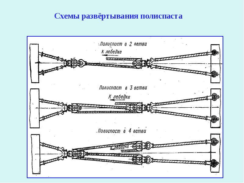 Полиспаст 3 1 схема