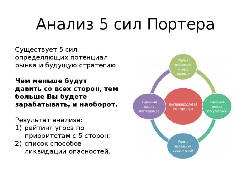 5 сил портера презентация