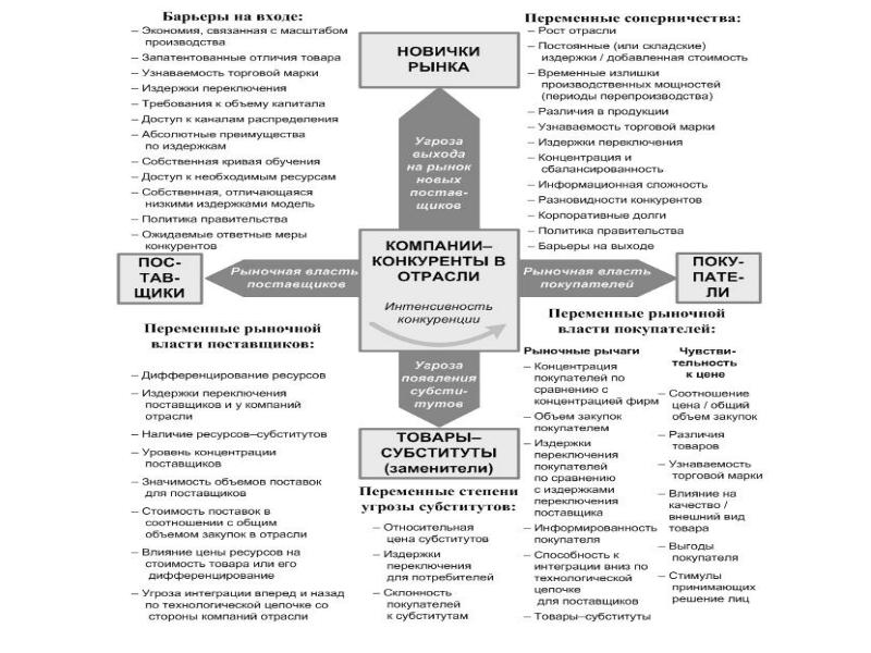 5 сил портера презентация