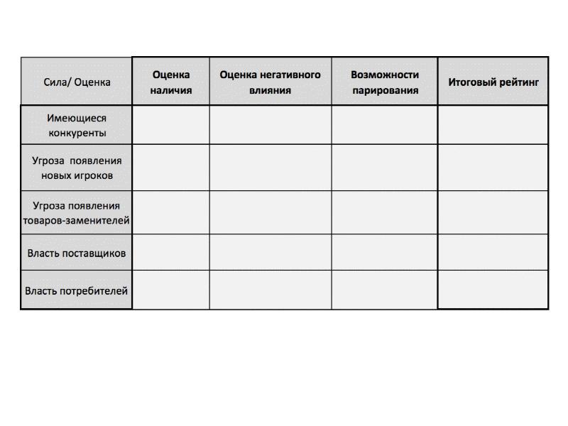 5 сил портера презентация