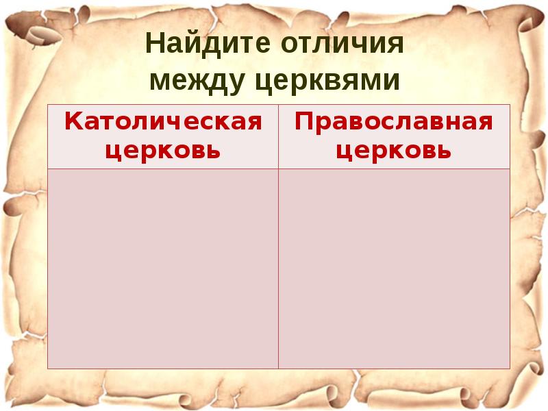 Католическая церковь в 11 13 веках 6 класс презентация