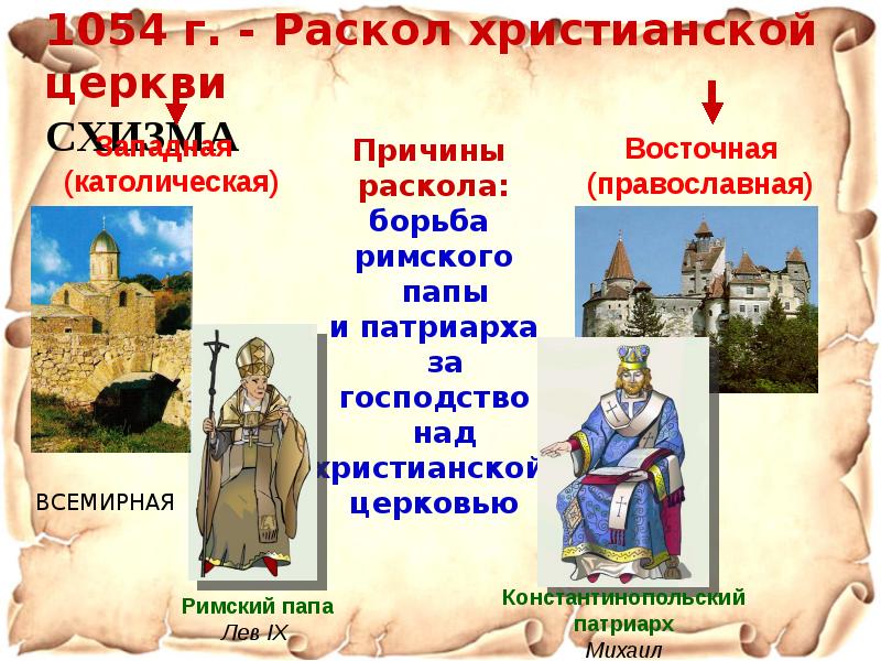 История католической церкви. Великая схизма христианской церкви 1054. Раскол 1054. Католическая Церковь в XI‒XIII ВВ. Причины раскола христианской церкви.