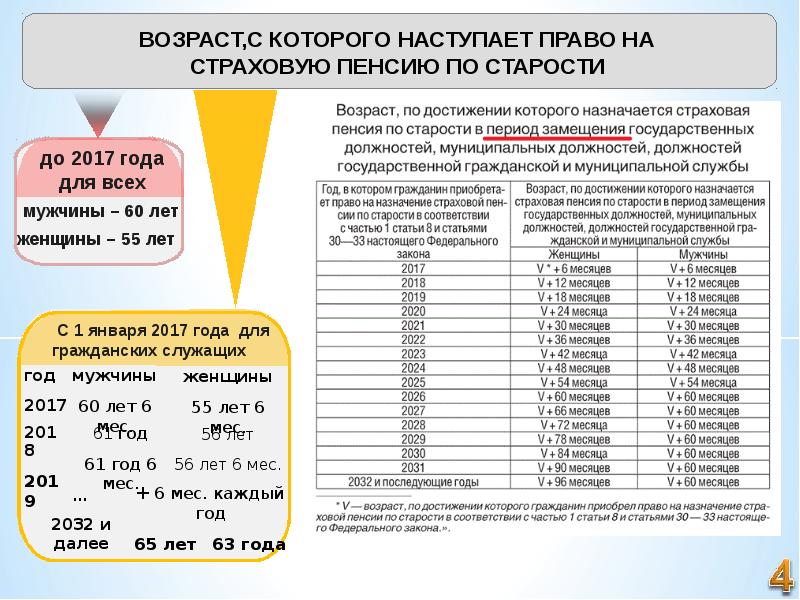 Стаж муниципальной службы презентация