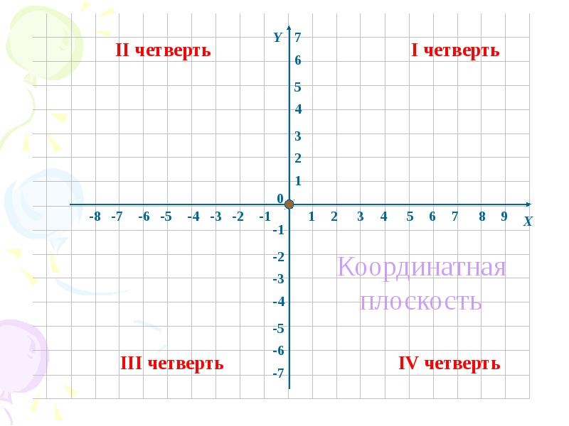 Цитатный план марат жыланбаев