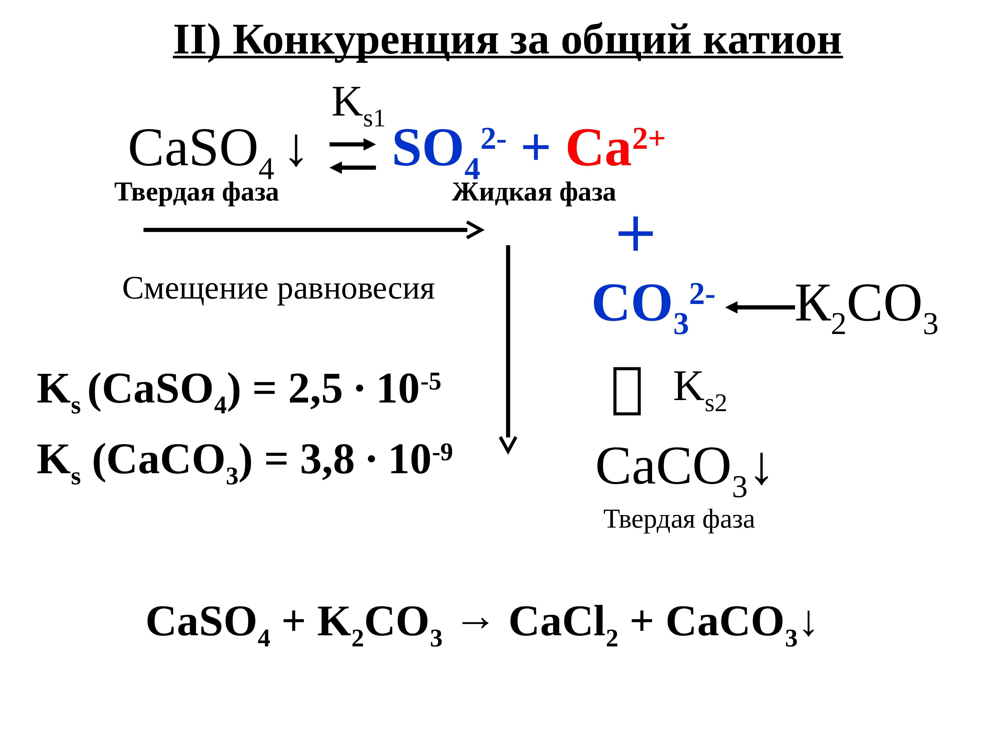 Обмен катионами. Лигандообменные равновесия изолированные и совмещенные. Конкурирующие гетерогенные процессы. Лигандообменные равновесия. Изолированные и конкурирующие гетерогенные процессы.