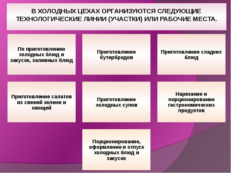 Холодный процесс. Организация работы предприятия общественного питания. Технологические процессы в холодном цехе. Организация работы холодного цеха. Особенности холодного цеха.