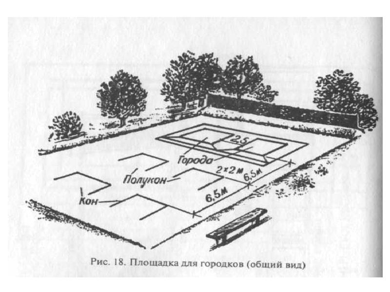 Проект городки для детей дошкольного возраста