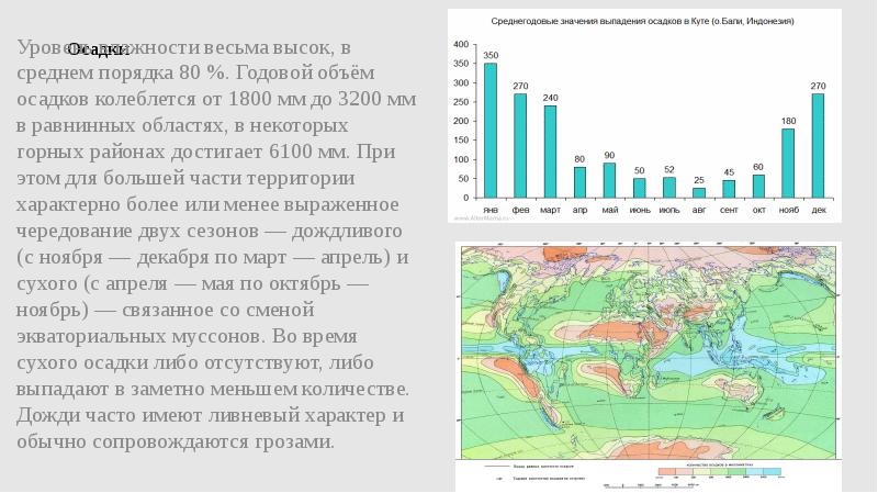 Уровни дождя