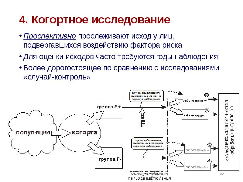 Когортное исследование презентация