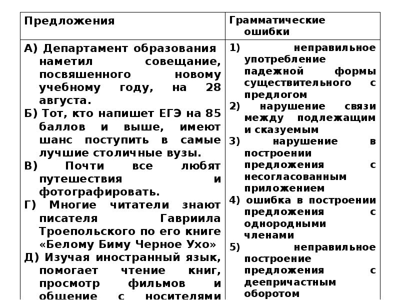 Задание 7 егэ теория. 7 Задание ЕГЭ русский язык. Задание номер 7 ЕГЭ русский. 7 Задание ЕГЭ русский язык теория. Задание 7 ЕГЭ по русскому языку.