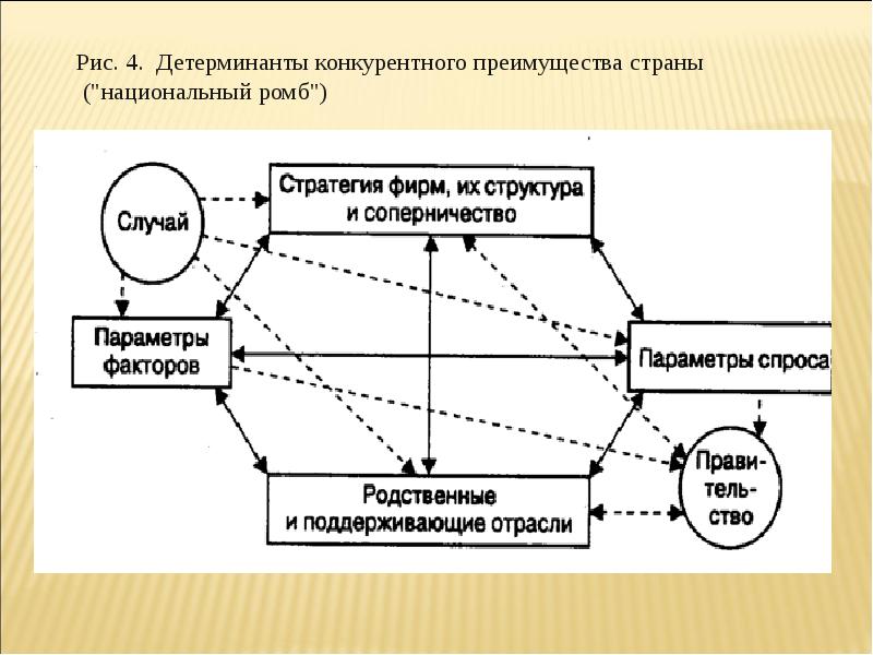 План международная торговля