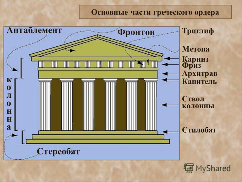 Греческий храм схема