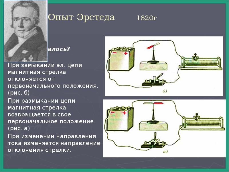 Опыт эрстеда схема установки