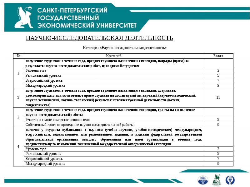 Стипендия за научно исследовательскую деятельность. Достижения в учебная деятельность университета.