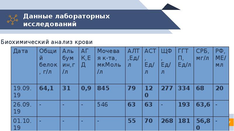 Клинический разбор презентация