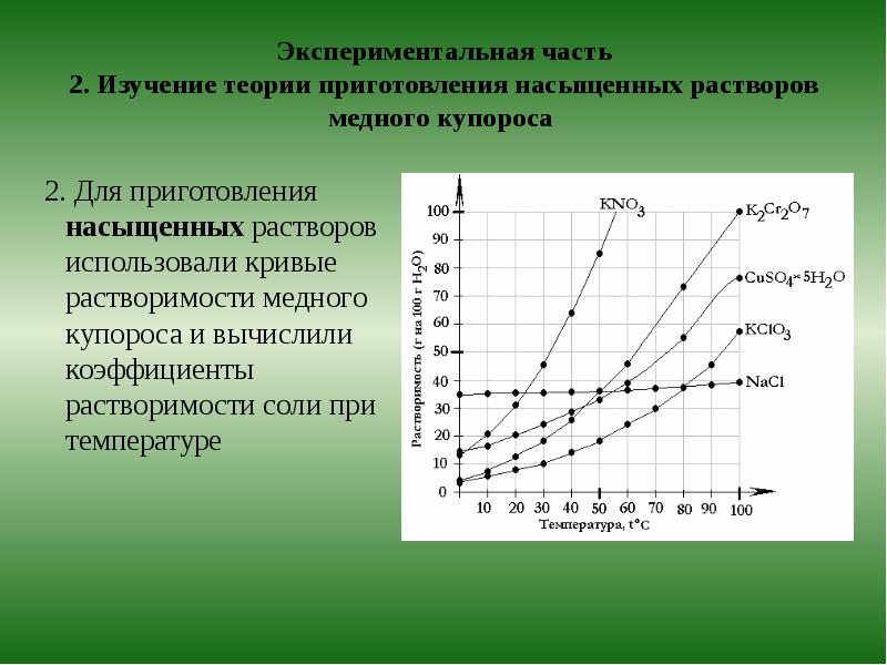 Исследовательский проект температура