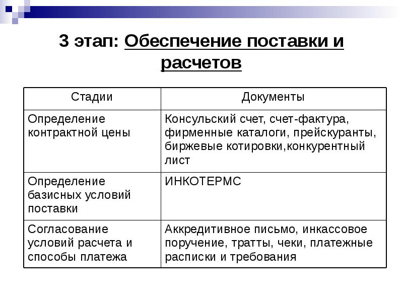 обеспечить поставку