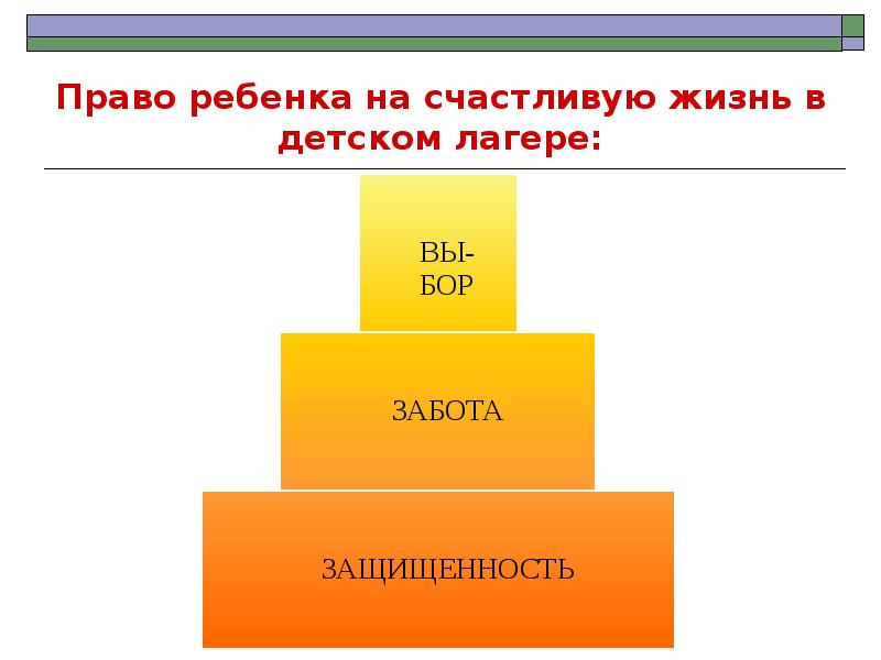 Образ идеального вожатого рисунок