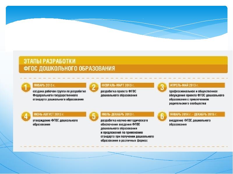 Фгос дата. Центр тестирования и олимпиад «ориентир развития». Обновленные ФГОС В ногу со временем.