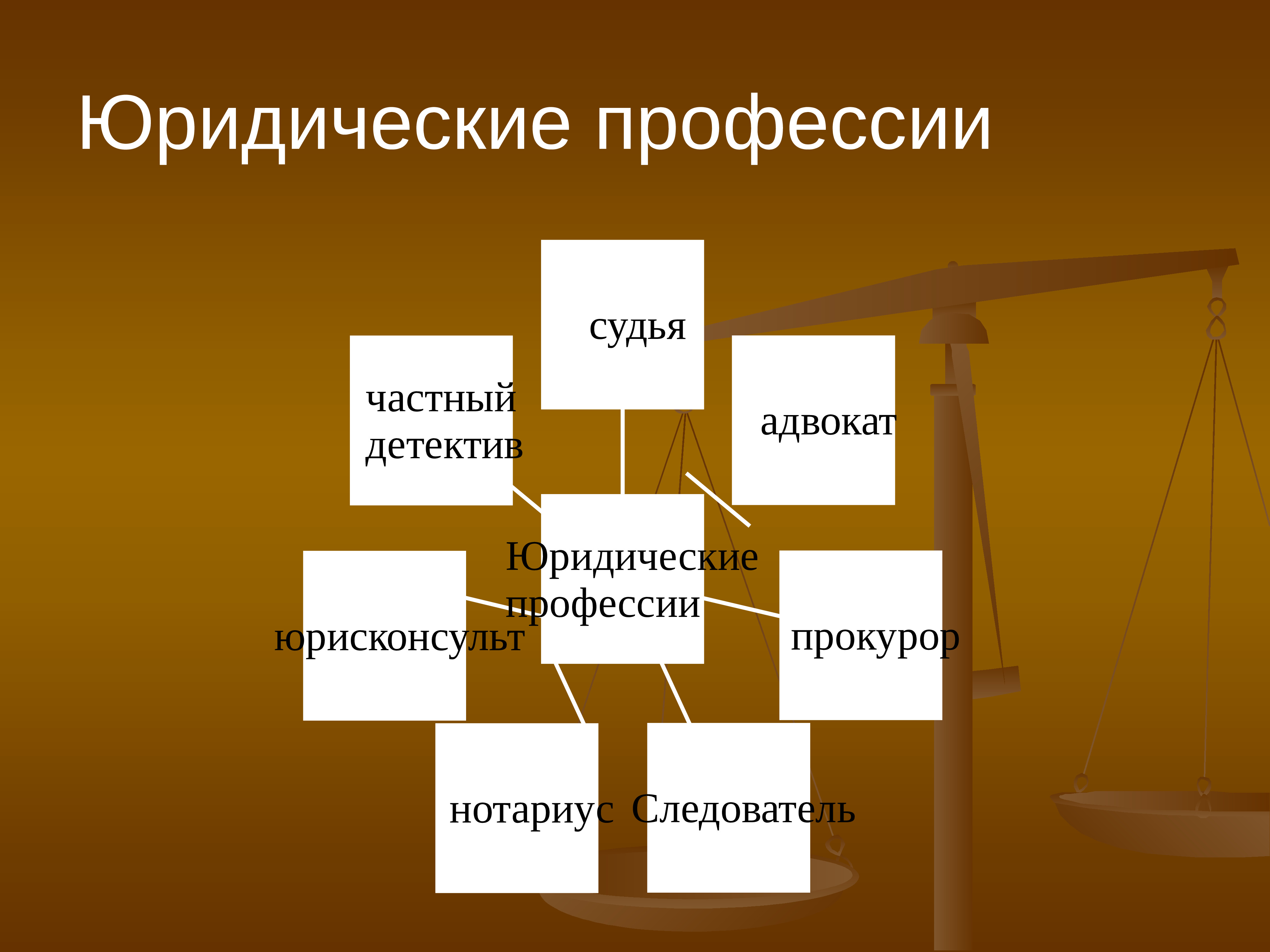 Юрист направления. Юридические профессии. Виды юридических профессий. Профессия юрист. Специальности профессии юрист.