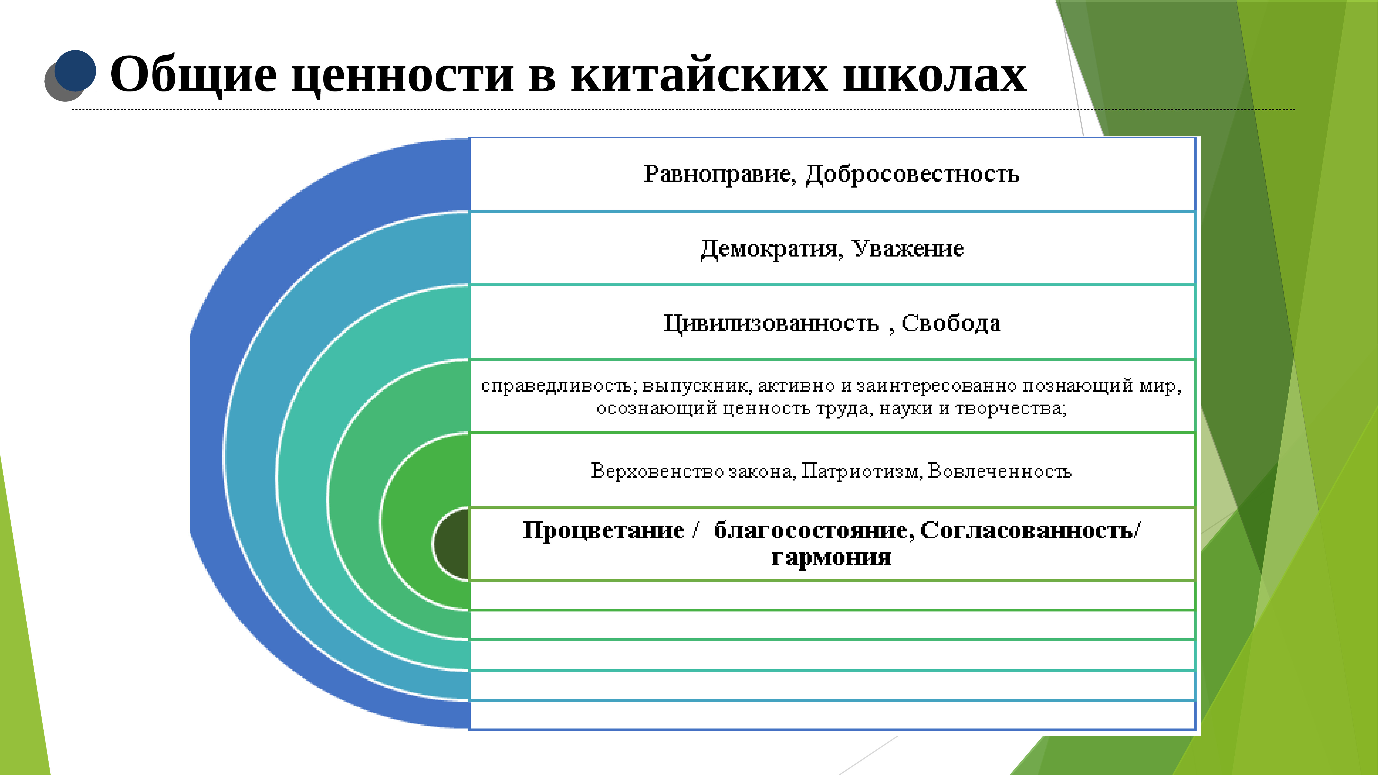 Исследование ценностей