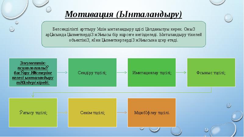 Оқу мотивациясы презентация