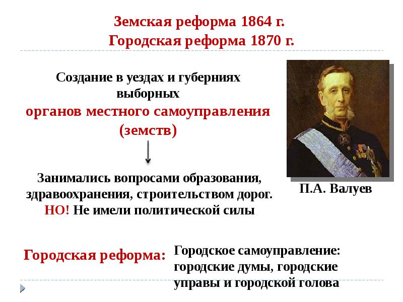 Суть земской и городской реформы