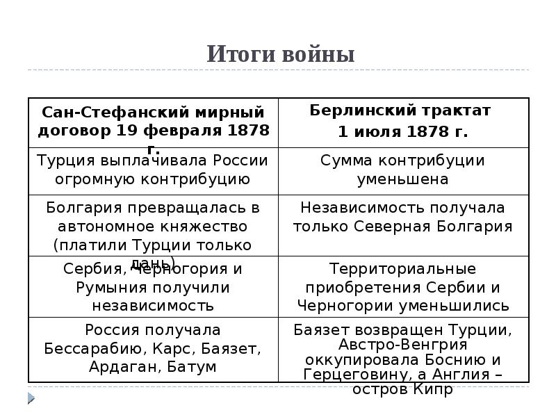 Сан стефанский мирный договор карта