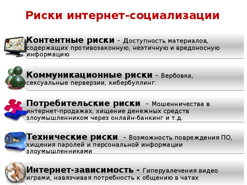 классификация интернет рисков. интернет риски. риски интернет магазина. коммуникационные риски. риски в интернете.