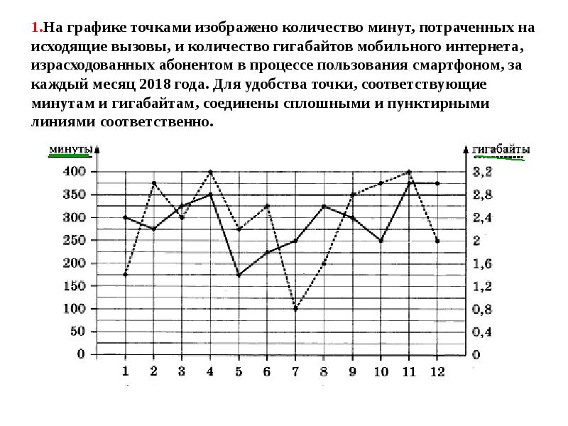 Картинки практико ориентированных задач