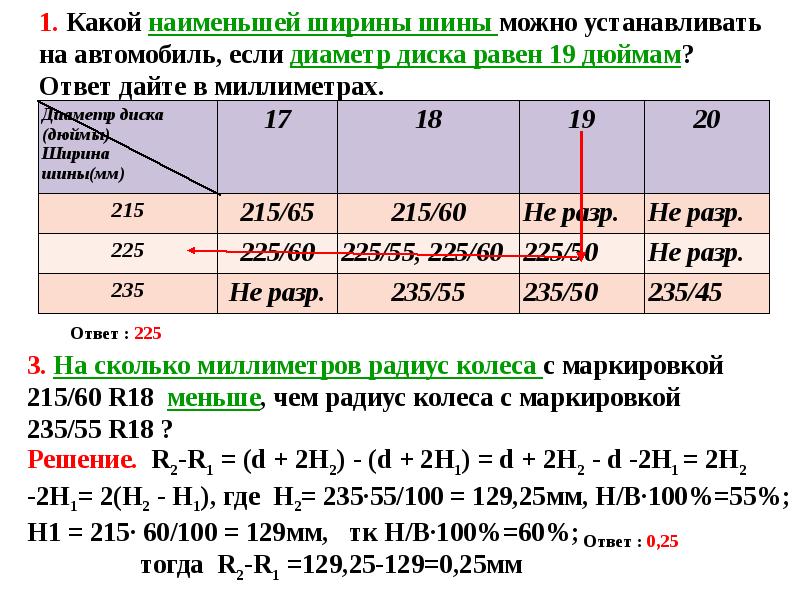 Картинки практико ориентированных задач