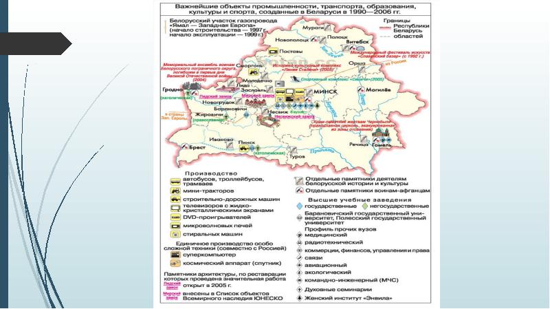 Социально экономическое развитие республики беларусь презентация