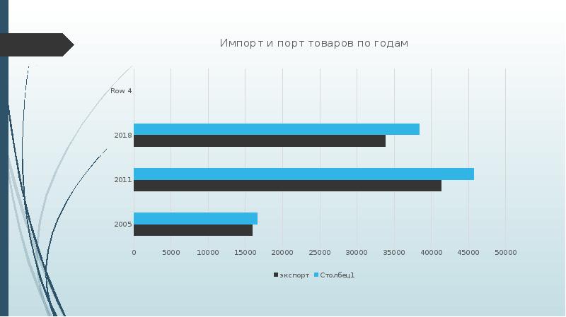 Социально экономическое развитие республики беларусь презентация