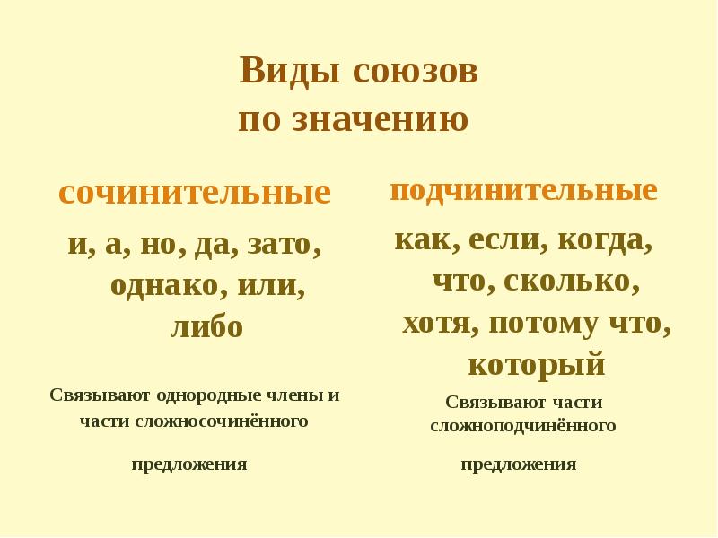 Сочинительная связь между частями. Виды связи подчинительная и сочинительная. Сочинительные и подчинительные предложения. Сочинительные Союзы по значению. Виды союзов сочинительные и подчинительные.