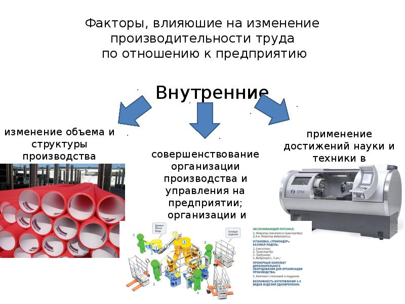 Факторы влияющие на производительность труда презентация