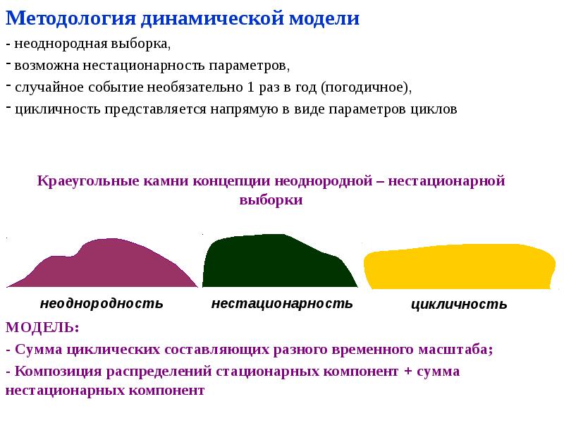 Выборка неоднородна. Модели методологии. Неоднородная выборка. Эмпирико-статистические модели. Пример неоднородной выборки.