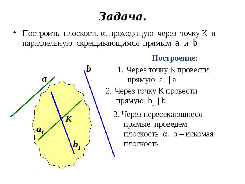 Через 2 параллельные прямые проходит плоскость. Построить плоскость параллельную плоскости. Построение плоскости параллельной данной прямой. Построить плоскость параллельно прямой. Построение прямой параллельной плоскости.