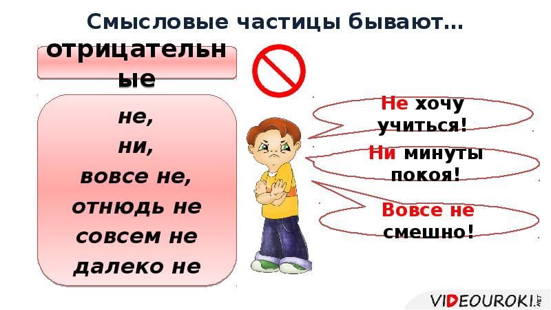 Смысловые частицы бывают… Смысловые частицы бывают…