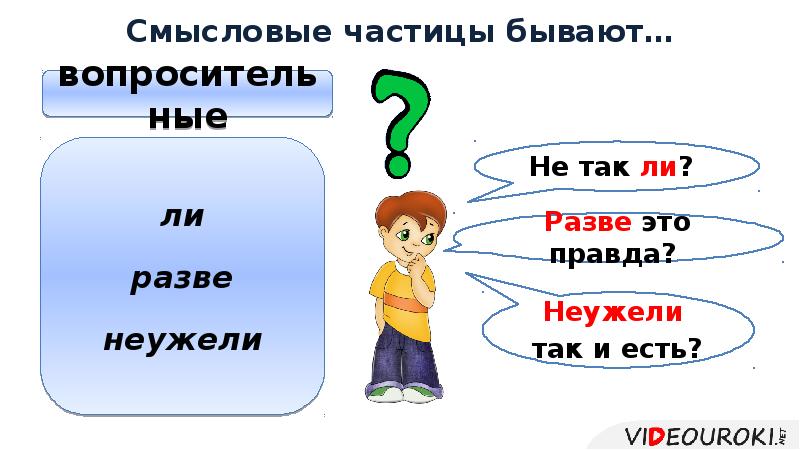Смысловые частицы бывают… Смысловые частицы бывают…