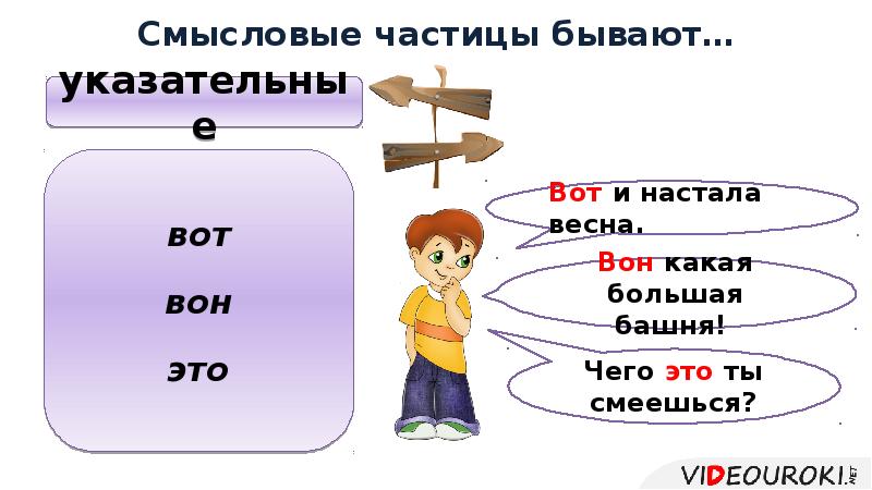 Смысловые частицы бывают… Смысловые частицы бывают…