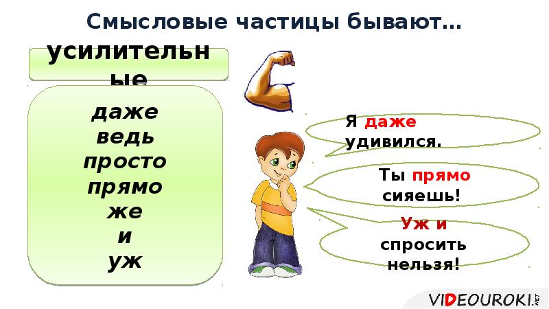 Смысловые частицы бывают… Смысловые частицы бывают…