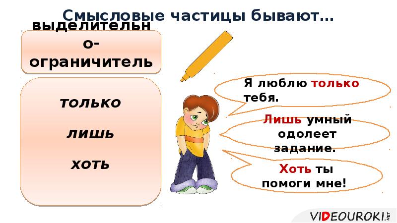 Смысловые частицы бывают… Смысловые частицы бывают…