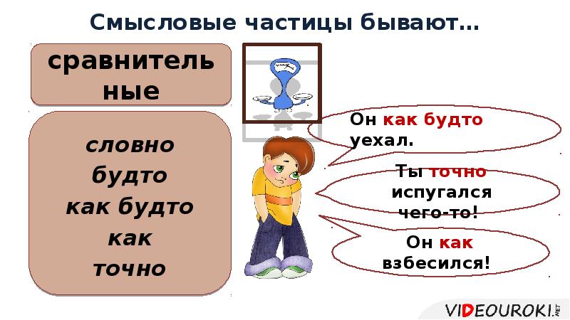 Смысловые частицы бывают… Смысловые частицы бывают…