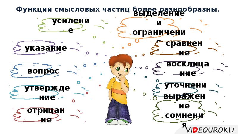 Функции смысловых частиц более разнообразны. Функции смысловых частиц более разнообразны.